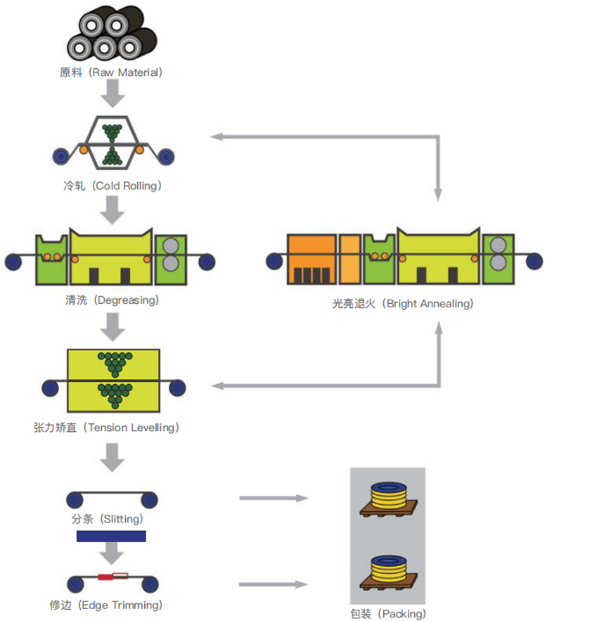 WuXi Huansheng Precision Alloy Materials Co., Ltd.